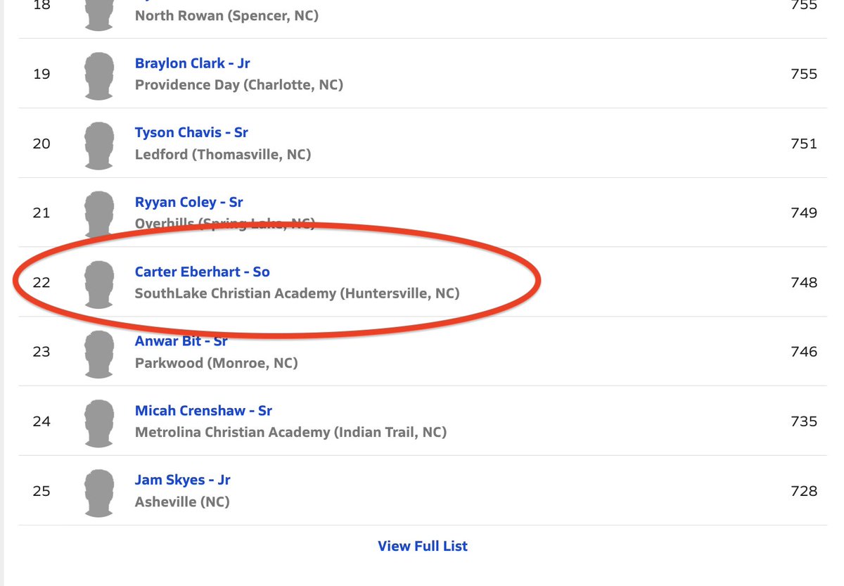 CarterEberhart's tweet photo. Blessed and proud to be the only 2029 WR in the top 25 for receiving yards in North Carolina.  So thankful to my coaches, teammates and my QB @CamGandy3, I couldn't do it without them!
@CoachHughes_13 , @FootballSlca , @TrevorTBryan , @PrepRedzoneNC , @whelms21 , @jake_benger , @TrentonLuera14  , @Luke_Johnson14 

https://t.co/GVbIoB7IPI
