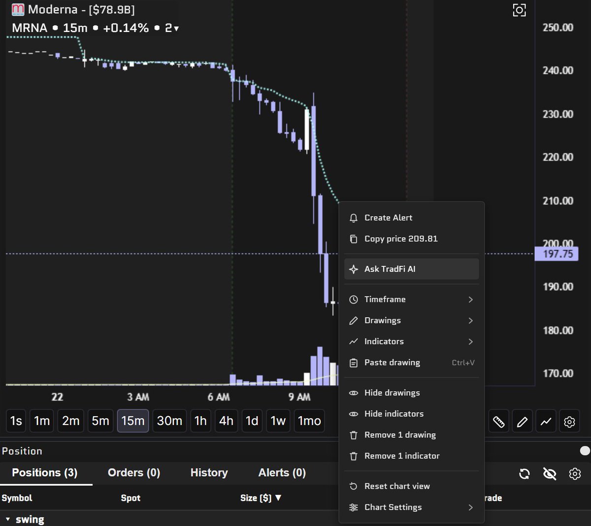 pvpterminal's tweet photo. TradFi Terminal 3.0 is out!

We'll be posting about individual features, starting with TradFi AI: the research assistant built into the terminal, wired into the same price, news and options data you trade on.

Right-click any candle and ask why it moved. $MRNA dropped 20% in an hour today; it pulls the headlines from that exact window and explains it: Merck melanoma data leaked early, a volatility halt, then the sell-off.