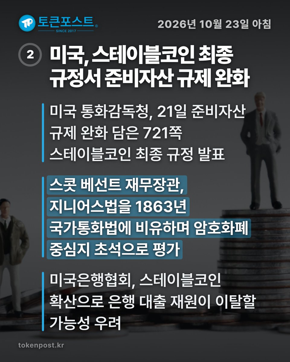 tokenpostkr's tweet photo. [토포 카드뉴스] 미국, 스테이블코인 준비자산 규제 완화_20261023

#토큰포스트 #카드뉴스 #20261023 #암호화폐 #크립토뉴스 https://t.co/0TjmFnS9so