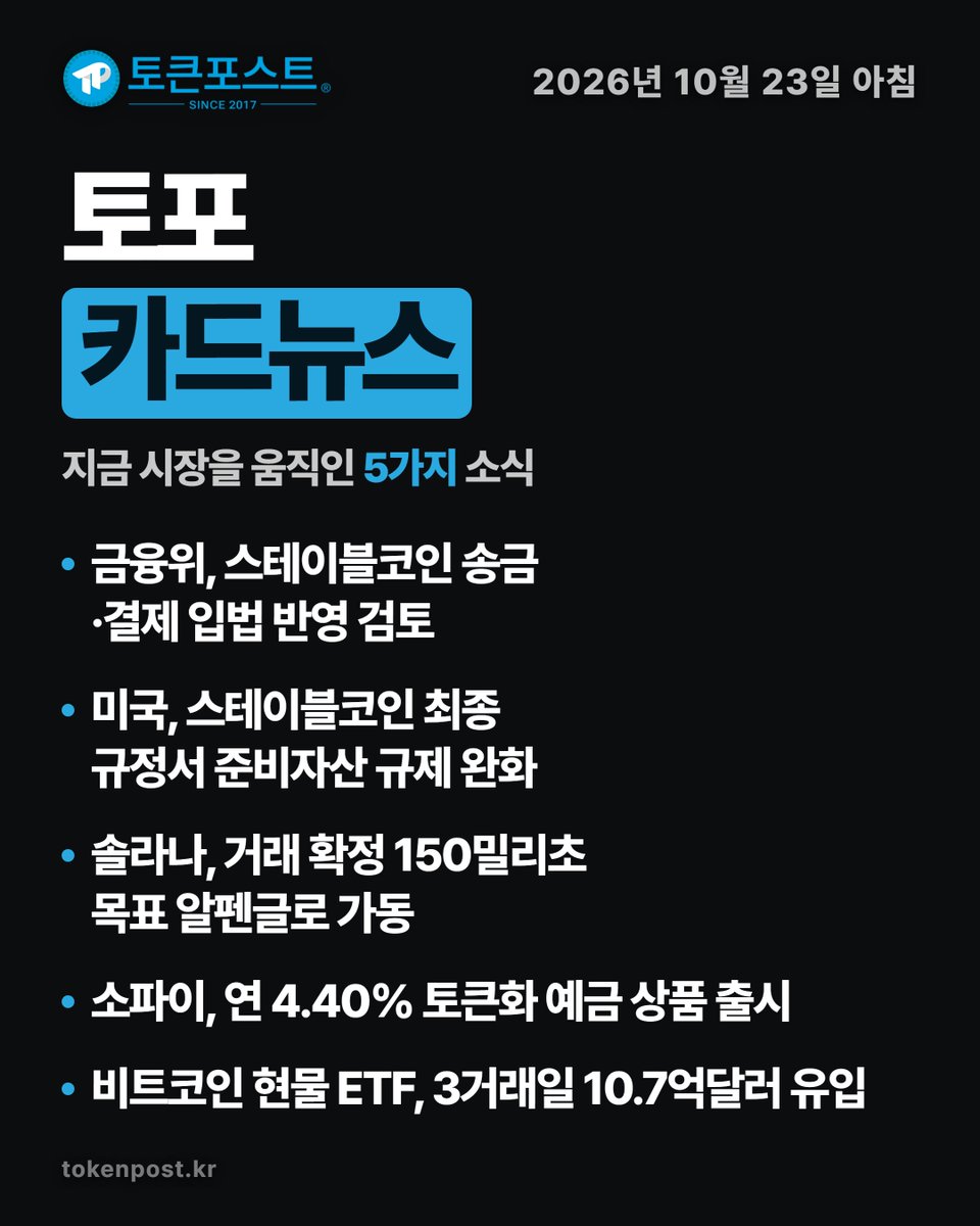 tokenpostkr's tweet photo. [토포 카드뉴스] 미국, 스테이블코인 준비자산 규제 완화_20261023

#토큰포스트 #카드뉴스 #20261023 #암호화폐 #크립토뉴스 https://t.co/0TjmFnS9so