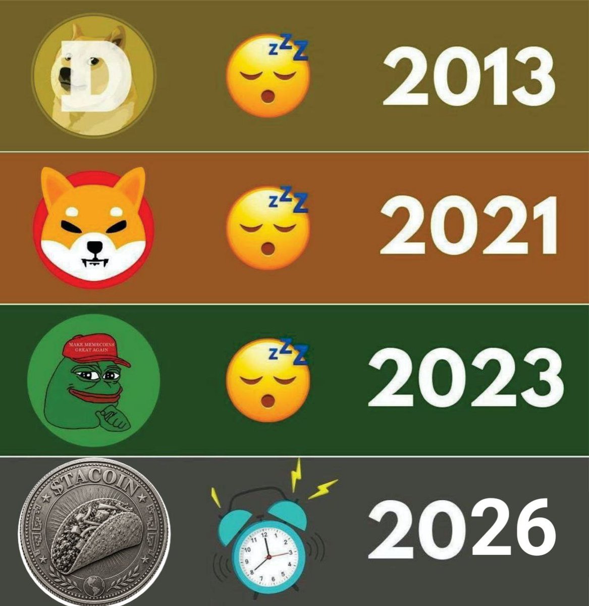 Taco_Coin_'s tweet photo. DOGE had its moment. 🐕
SHIB had its moment. 🐶
PEPE had its moment. 🐸
2026... THE TACO ALARM IS RINGING! ⏰🌮🔥
$TACOIN is just getting started.

Who's awake? 👀

🎨 Huge shoutout to @prestigeweb3 for this awesome meme! ❤️🤝

#TACOIN #Solana #Memecoin https://t.co/IlwHMbSmW3