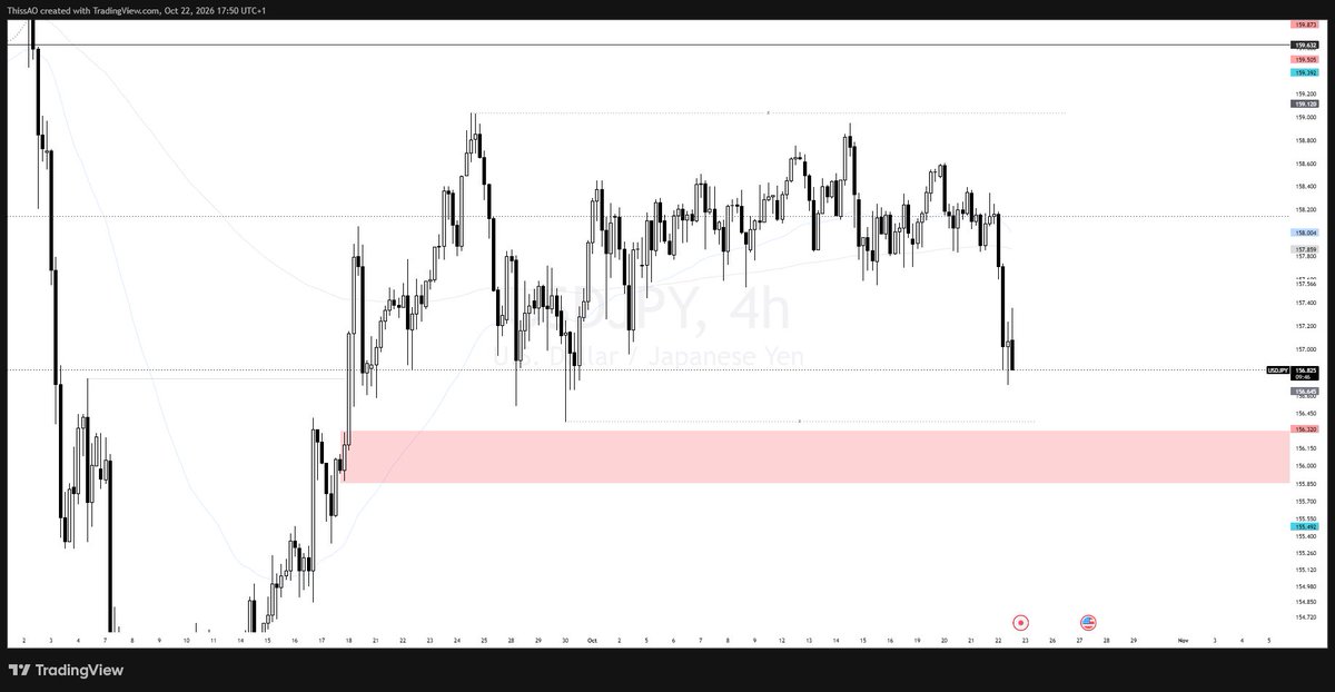 ThissAO_'s tweet photo. #USDJPY https://t.co/T3blZBqmJA