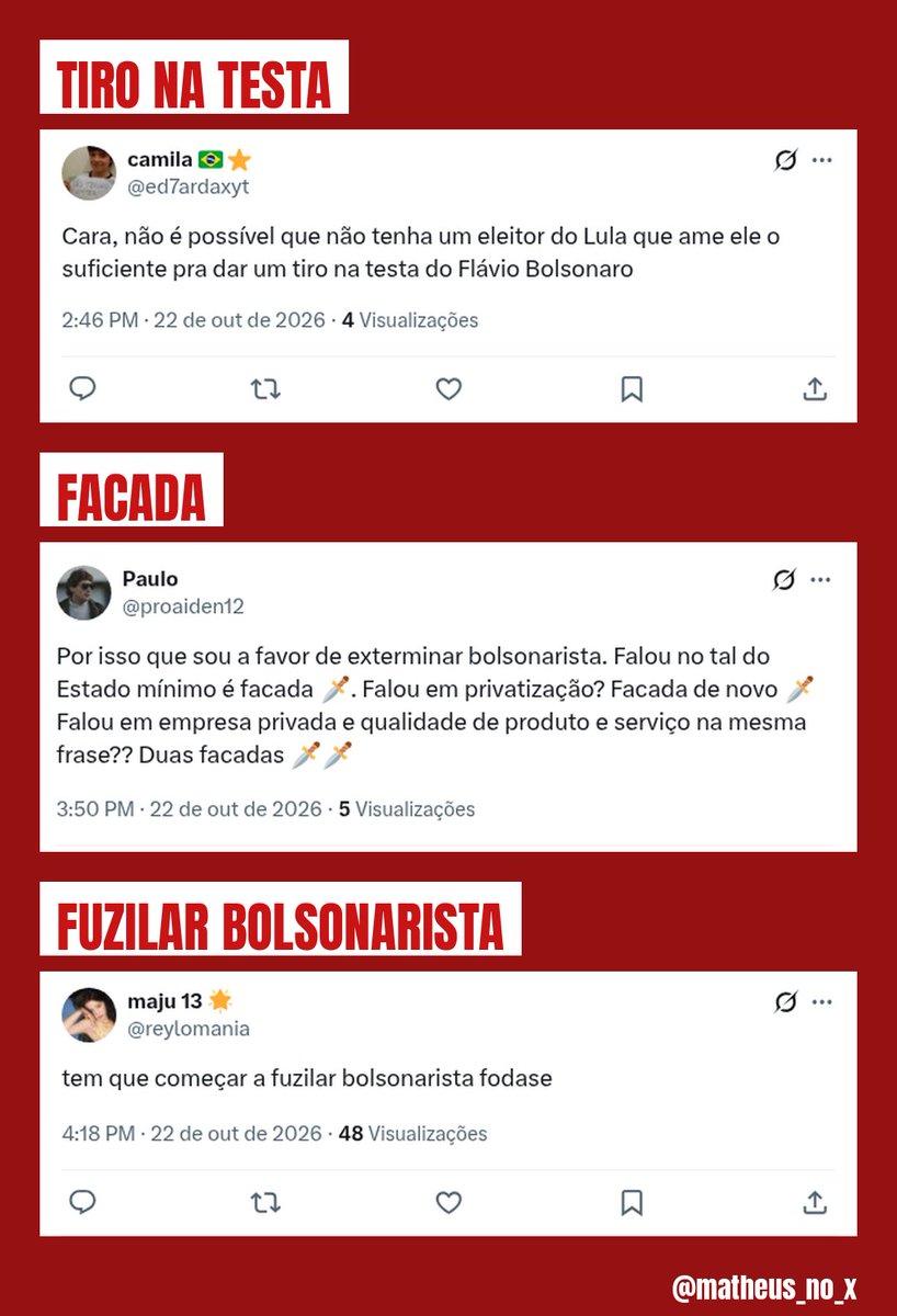 matheus_no_x's tweet photo. DENÚNCIA. Em 3 horas, hoje, no X: ESQUERDISTAS pedem TIRO NA TESTA do @FlavioBolsonaro, falam em "FUZILAR bolsonarista" e em "exterminar" na FACADA.

Logo a facada.

Cadê o TSE? Cadê quem ia regular o "discurso de ódio"? 

ISSO É CASO DE POLÍCIA! https://t.co/S5tmKBPgss