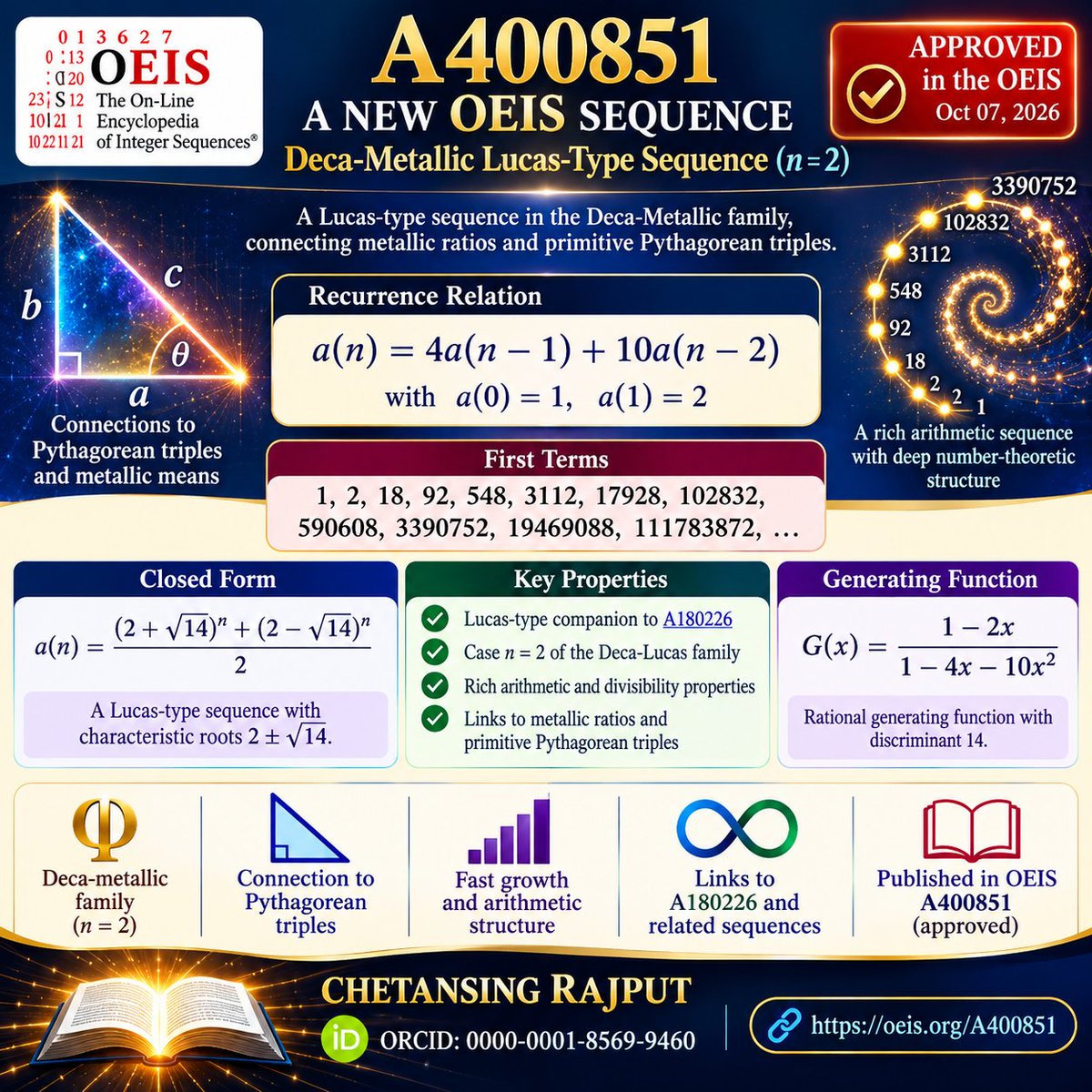 DrCKRajput1129's tweet photo. Sequence published on OEIS (Deca Metallic Lucas sequence for Silver ratio)
A400851: https://t.co/UBYdGTk7Zg
#OEIS #Mathematics #NumberTheory #MetallicMeans #GoldenRatio #AlgebraicNumberTheory #FibonacciSequence #LucasSequence #DecaMetallic https://t.co/YEJ0nOpOLv