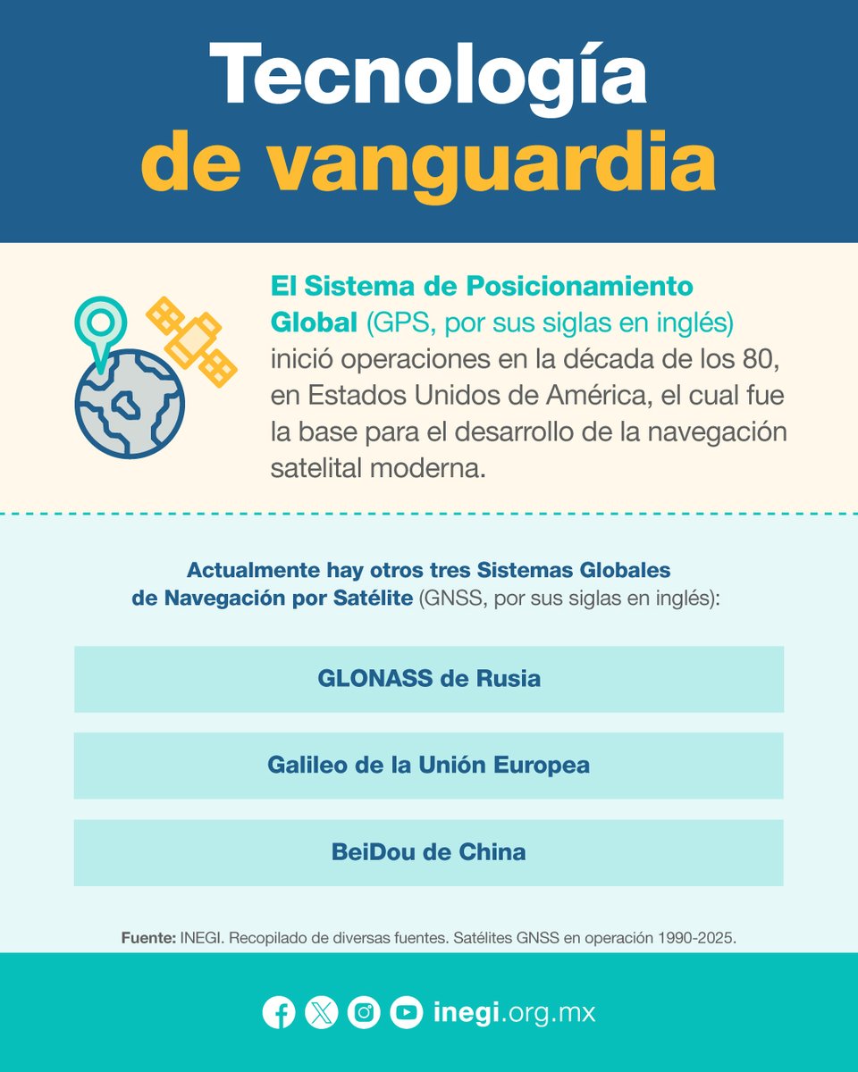 INEGI_INFORMA's tweet photo. 🌎Hoy, en el Día Internacional de los Sistemas Globales de Navegación por Satélite (GNSS), te compartimos este #DatoINEGI con información sobre la tecnología, esencial para el desarrollo de las actividades humanas. 🛰️

¡Conócelo!

📊🔗 ¡Síguenos en LinkedIn y conoce más! https://t.co/JEF6BkTSWw
