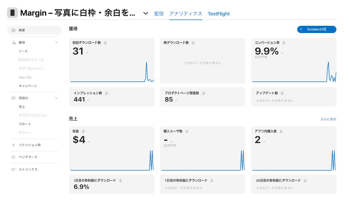 itooo_web's tweet photo. 個人開発したiPhoneアプリ「Margin」、ダウンロードしてくれた人が31人も…！

しかも有料プランで応援してくれた方まで。朝からアナリティクス見てニヤけてます😭

インスタ投稿用に写真に白枠をつけるシンプルなアプリです。使ってくれた方、本当にありがとうございます🙏

#個人開発 #iOSアプリ https://t.co/VeaSoHo6Mm