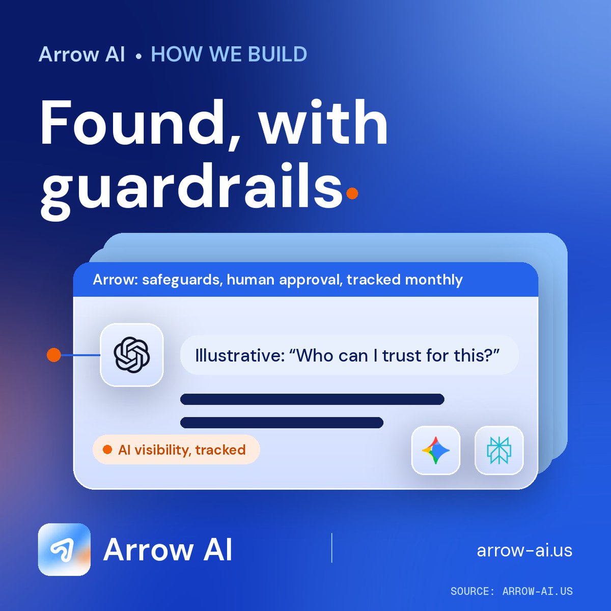 arrowaius's tweet photo. Arrow is built for teams that can't afford to break things: guardrails mapped before anything is built, human approval before anything ships, and visibility in ChatGPT, Gemini and Perplexity tracked monthly from day one. https://t.co/OMNJaHEjOA #GEO #AIVisibility https://t.co/EyCikpHlID