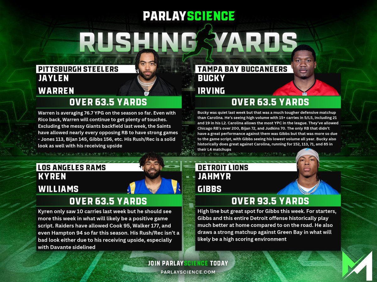 MoneyMandrell's tweet photo. NFL Sheets 🏈

Use Code SHEETS for 60% off ➡️ https://t.co/eEw8iHm72O https://t.co/o9RWt3J5H0