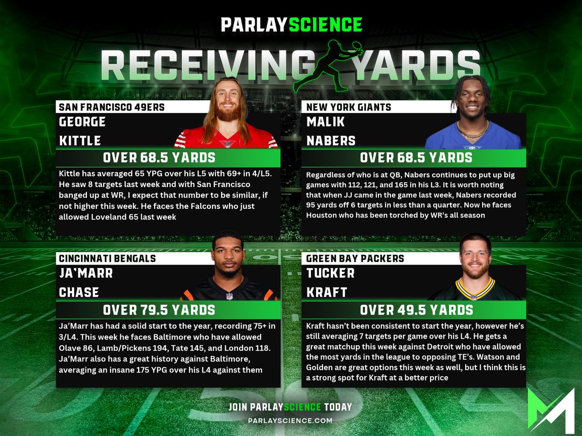 MoneyMandrell's tweet photo. NFL Sheets 🏈

Use Code SHEETS for 60% off ➡️ https://t.co/eEw8iHm72O https://t.co/o9RWt3J5H0