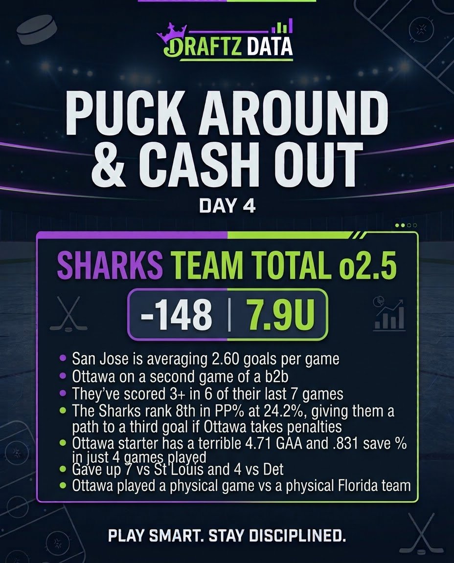 DraftzData's tweet photo. Day 4 👀 
#NHL #Gambling𝕏 https://t.co/wOP1go5HQ5