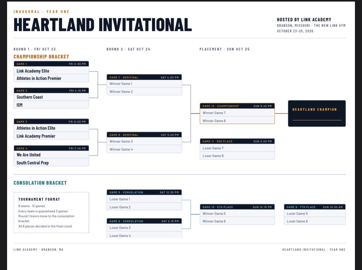 LinkHoops's tweet photo. We are loving the brand new gym and want to invite everyone to enjoy it with us this weekend as we host the Heartland PostGrad Invitational this weekend! https://t.co/uYrJz1uAge