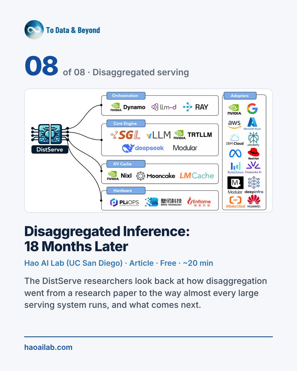 ToDataBeyond's tweet photo. 8/8 Disaggregated serving

Disaggregated Inference: 18 Months Later (Hao AI Lab). The DistServe researchers look back at how disaggregation went from a research paper to the way almost every large serving system runs.

https://t.co/CT5FczQkgA https://t.co/A8UCe0E0KI