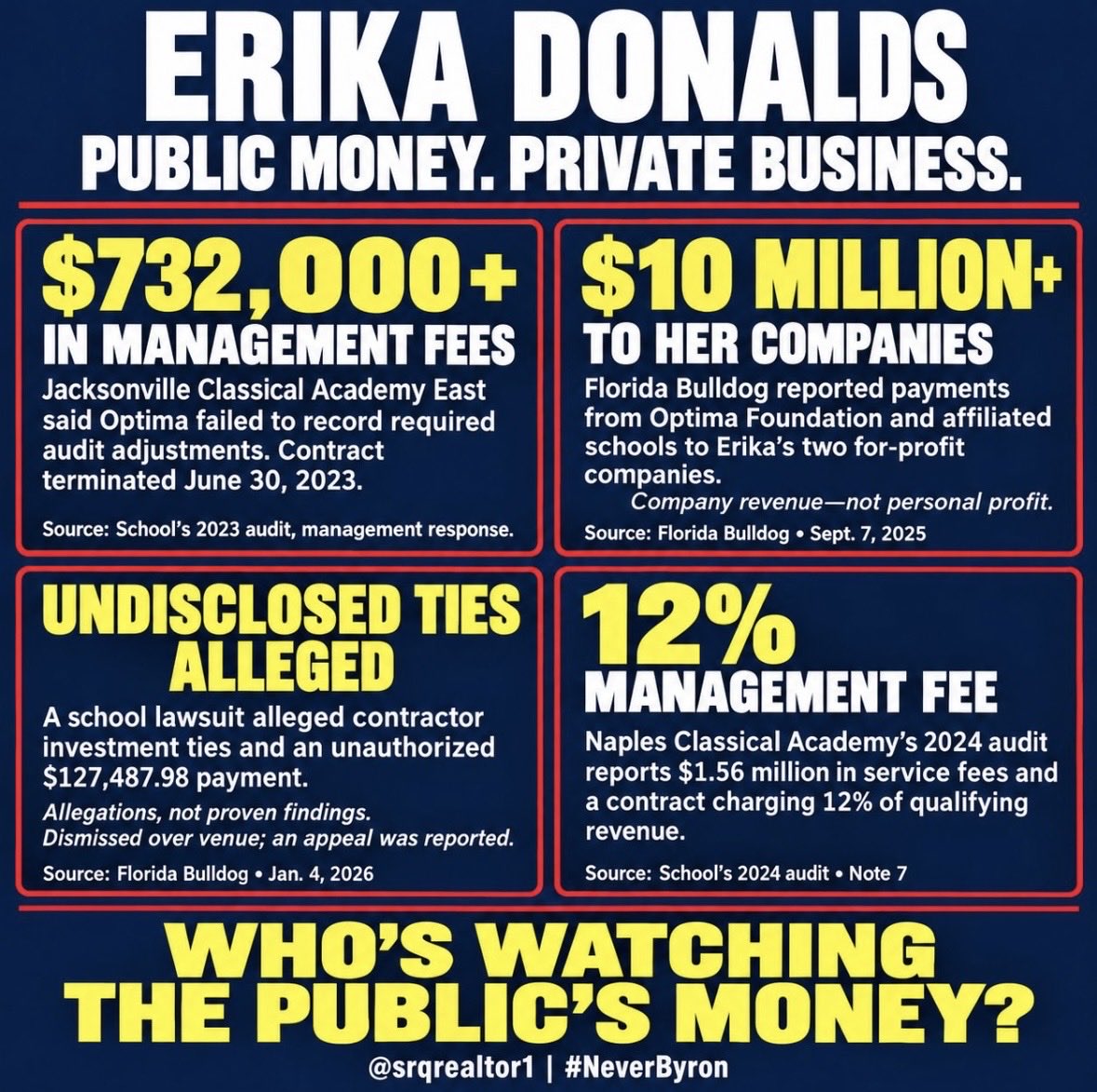 lmomtweeting's tweet photo. @ByronDonalds There is school choice and then there is a school FTE 💰grab from your wife taking money that belongs to kids! https://t.co/N2zxiw1e4i
