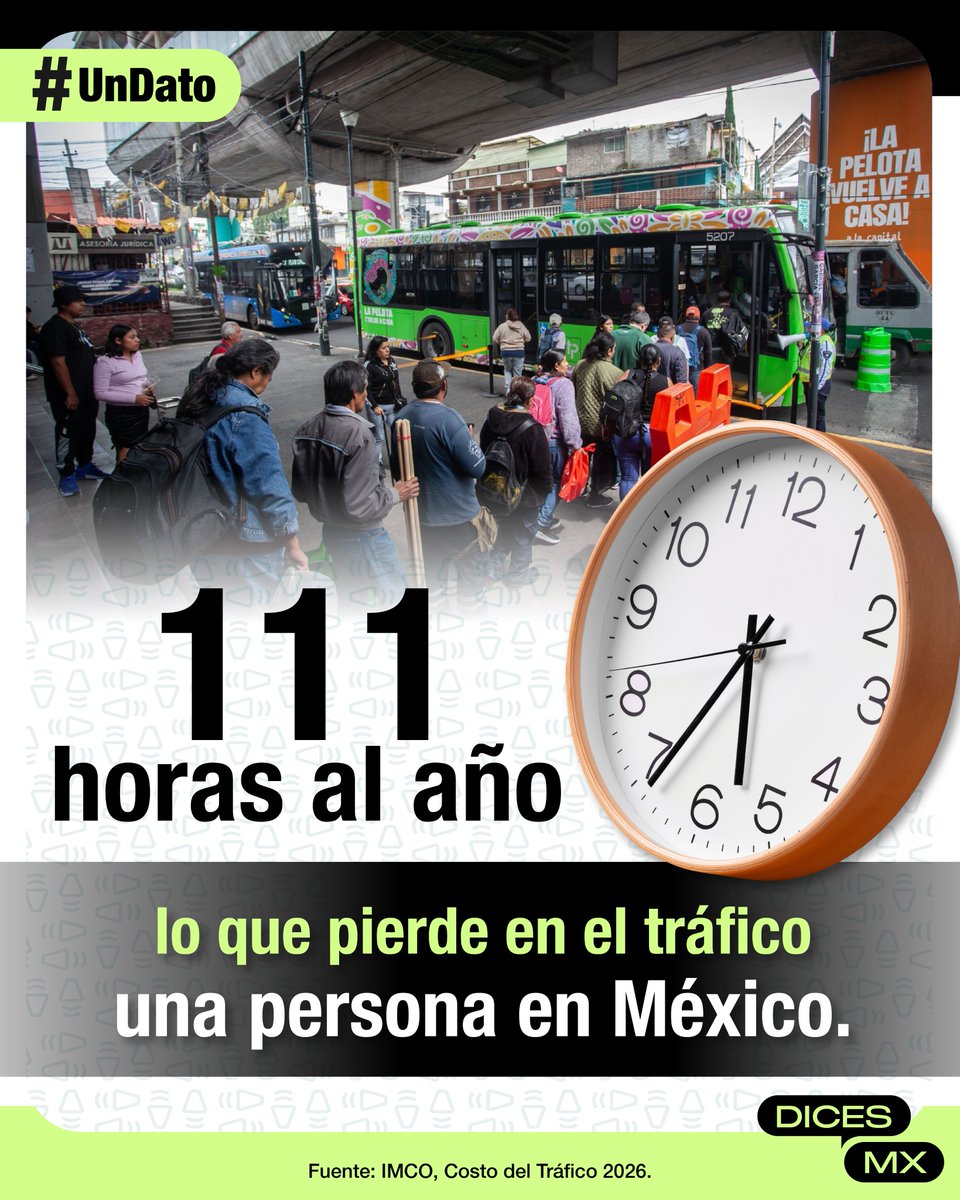 dicesmx's tweet photo. 🚗⏳ Una persona en México pierde 111 horas al año atrapada en el tráfico, y la congestión vial cuesta al país 203 mil 316 millones de pesos anuales, según el estudio Costo del Tráfico 2026 del @imcomx.

💬 Y tú, ¿qué #DICES? ¿Cuánto te hace tu traslado al trabajo?

#UnDato https://t.co/BovbcLf2ng