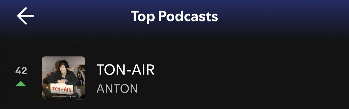 Chanyoung_IDN's tweet photo. 261023 Podcast #ANTON <TON-AIR> menempati posisi di podcast charts Spotify Indonesia 🇮🇩

#3 in Trending Podcasts
#42 in Top Podcasts

#앤톤 #찬영 #アントン #RIIZE #라이즈 https://t.co/vfh1K5trMg