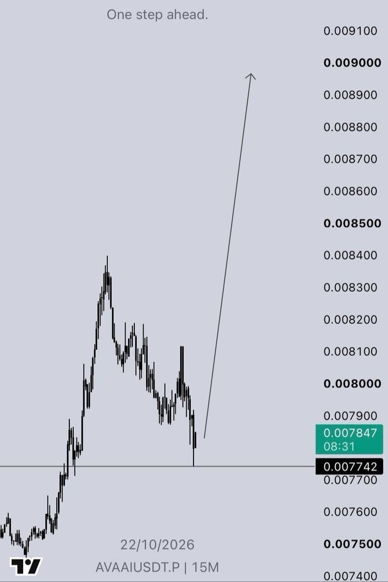 Thereal1549's tweet photo. $AVAAI | Longed.
#eczyt, #ecilc , #eczacibasi, #xu100, #bist, #hisse, #borsa, #turkiye, #turkey, #stock, #stockmarket, #market, #ekonomi
https://t.co/M5CAQk6eGq https://t.co/tWwRAxd0Ip