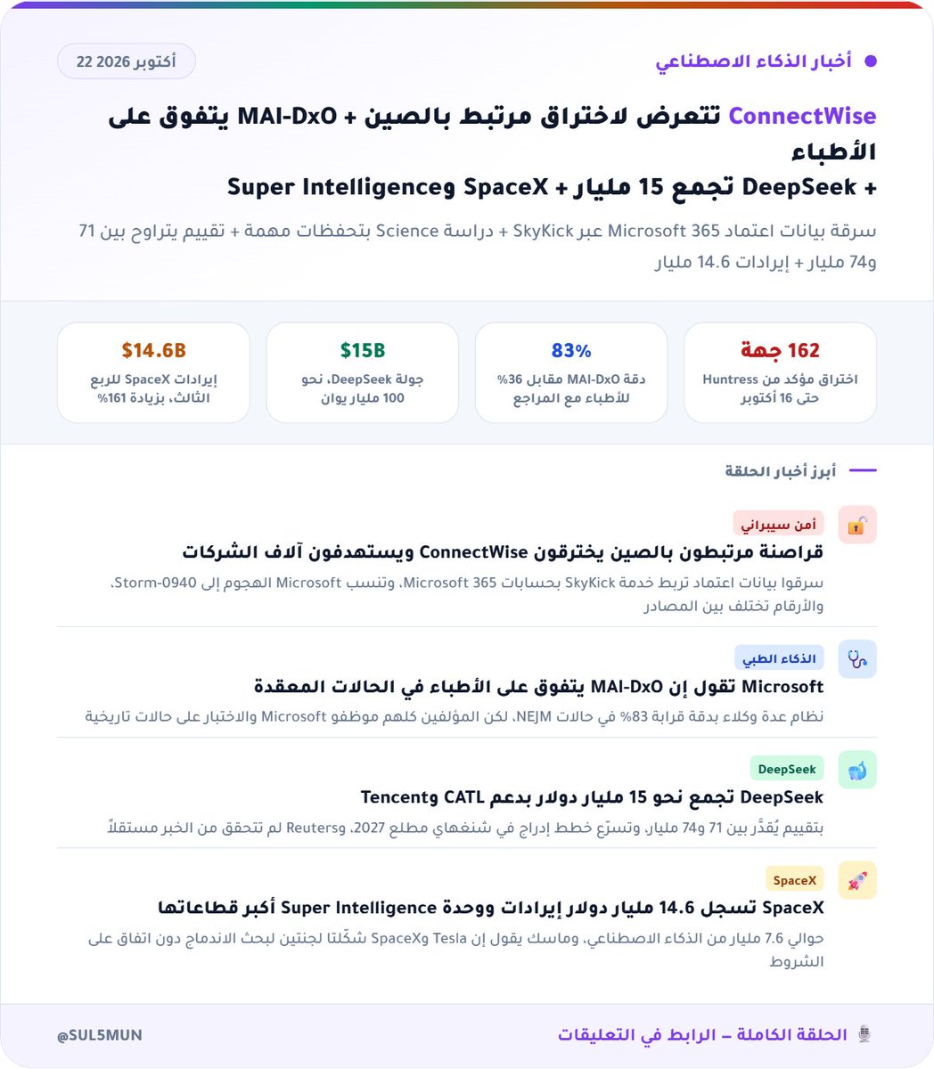 SUL5MUN's tweet photo. #AI News Daily:
🔹China-linked hackers breach ConnectWise’s backup service
🔹 DeepSeek reportedly raises about $15B per Bloomberg (unverified)
🔹 SpaceX posts $14.6B revenue, with AI now its largest segment
#الذكاء_الاصطناعي #AI #DeepSeek #SpaceX #TechNews https://t.co/ObNnkL6Tvb