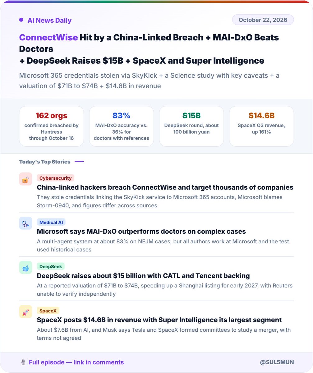 SUL5MUN's tweet photo. #AI News Daily:
🔹China-linked hackers breach ConnectWise’s backup service
🔹 DeepSeek reportedly raises about $15B per Bloomberg (unverified)
🔹 SpaceX posts $14.6B revenue, with AI now its largest segment
#الذكاء_الاصطناعي #AI #DeepSeek #SpaceX #TechNews https://t.co/ObNnkL6Tvb