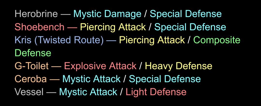 FunciliDude's tweet photo. #ArisGauntlet

💙: "Group 3 is finished! And they're packing up some heavy guns..."

💙: "Speaking of which... Any heroes wanting to join the event... BE QUICK AND DM ARISU'S MUN, THERE'S ONLY 1 SPOT LEFT!!"

//@Echo1ngW0nd3r (Ceroba and Vessel) https://t.co/Q0j3pjKmdh