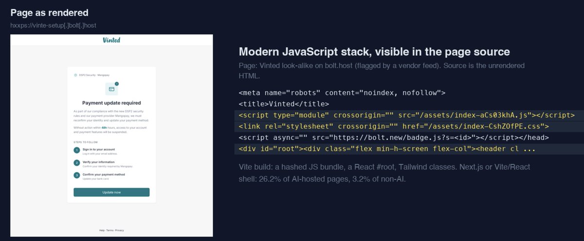 Unit42_Intel's tweet photo. Phishing pages built on AI-based site builders often use modern JS frameworks for faster deployment of pixel-perfect clones. They also use chat app sinks for immediate credential access, fast deployment and survivability after being taken down. Details at https://t.co/qz2beKZlna https://t.co/Y5YxRBEehN
