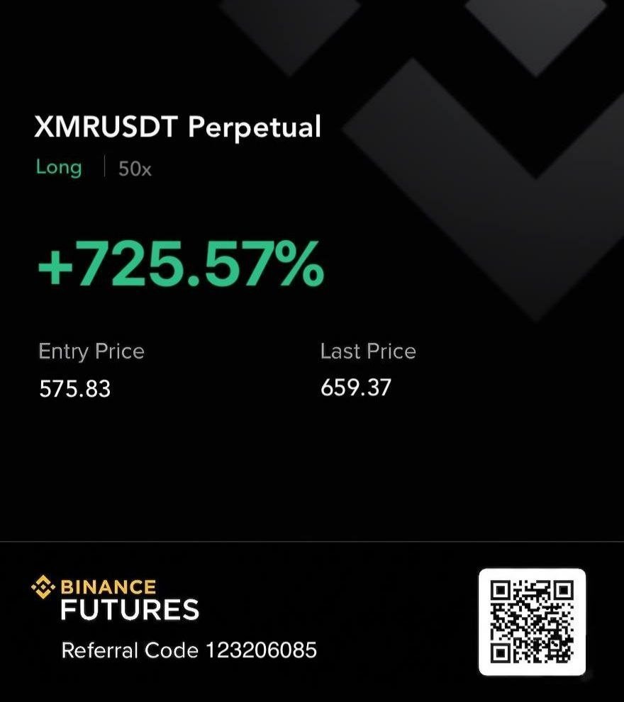 Thereal1549's tweet photo. $XMR Bullish run completed — all TPs achieved ✅
PnL: +725.57%🪄
Maintaining discipline and strong risk management while avoiding greed.
@Lucas_M3046
#bitcoin #crypto $BTC $ETH #altcoin #trading #signal #memecoin #forex #xau #investing #gold #API #copytrading #BTC $BTC
https://t.co/sZvPVA7lV4