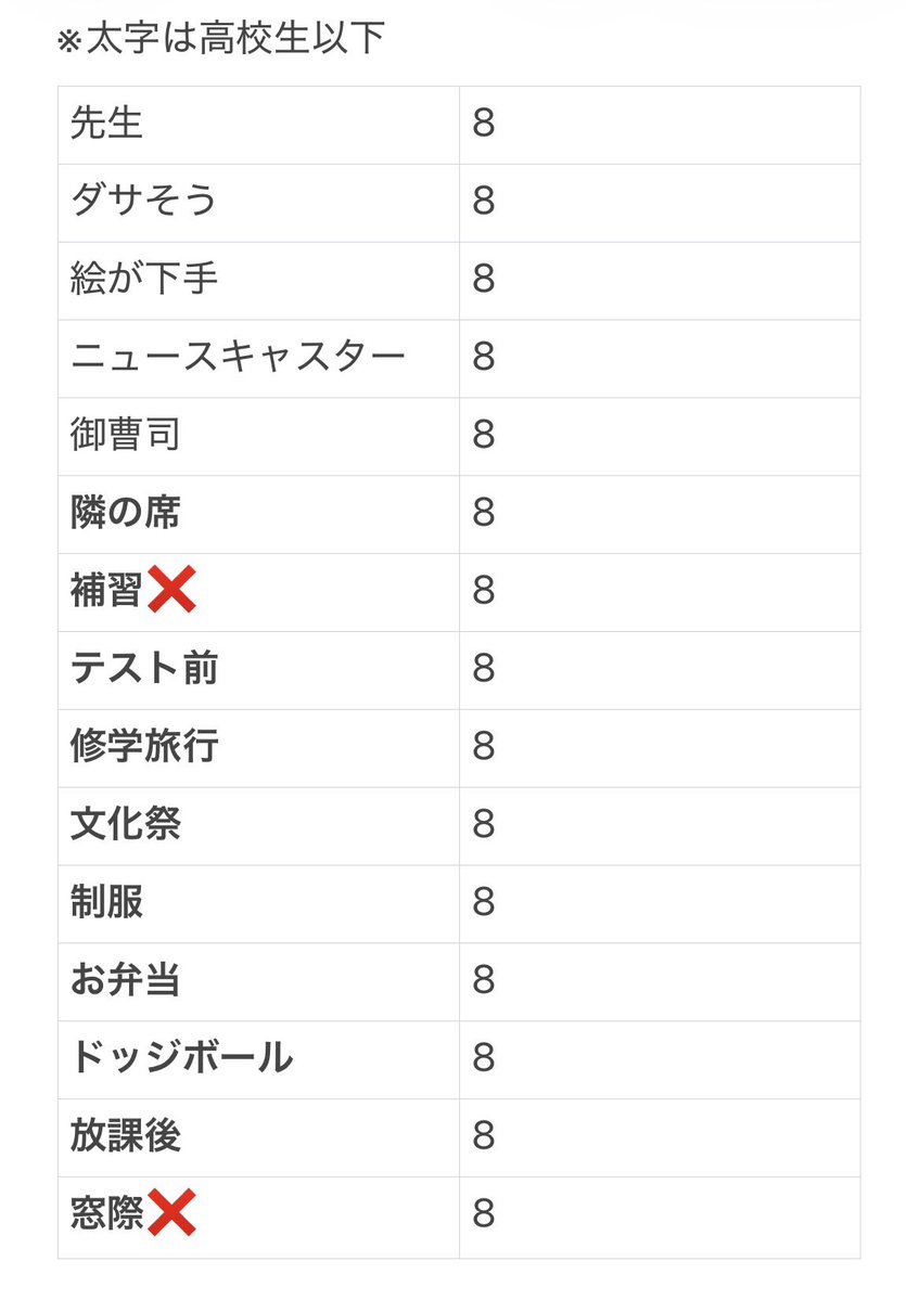mimi01204360's tweet photo. #ジュニア大賞うちの子どうですか 

ジュニア大賞 協力
画像の枠が余っているのでご協力させて下さい！✨️
無償で大丈夫です‼️
お気軽にお声がけ下さい🎶
 #Myojo   #ジュニア大賞 https://t.co/zRnmft3Pti