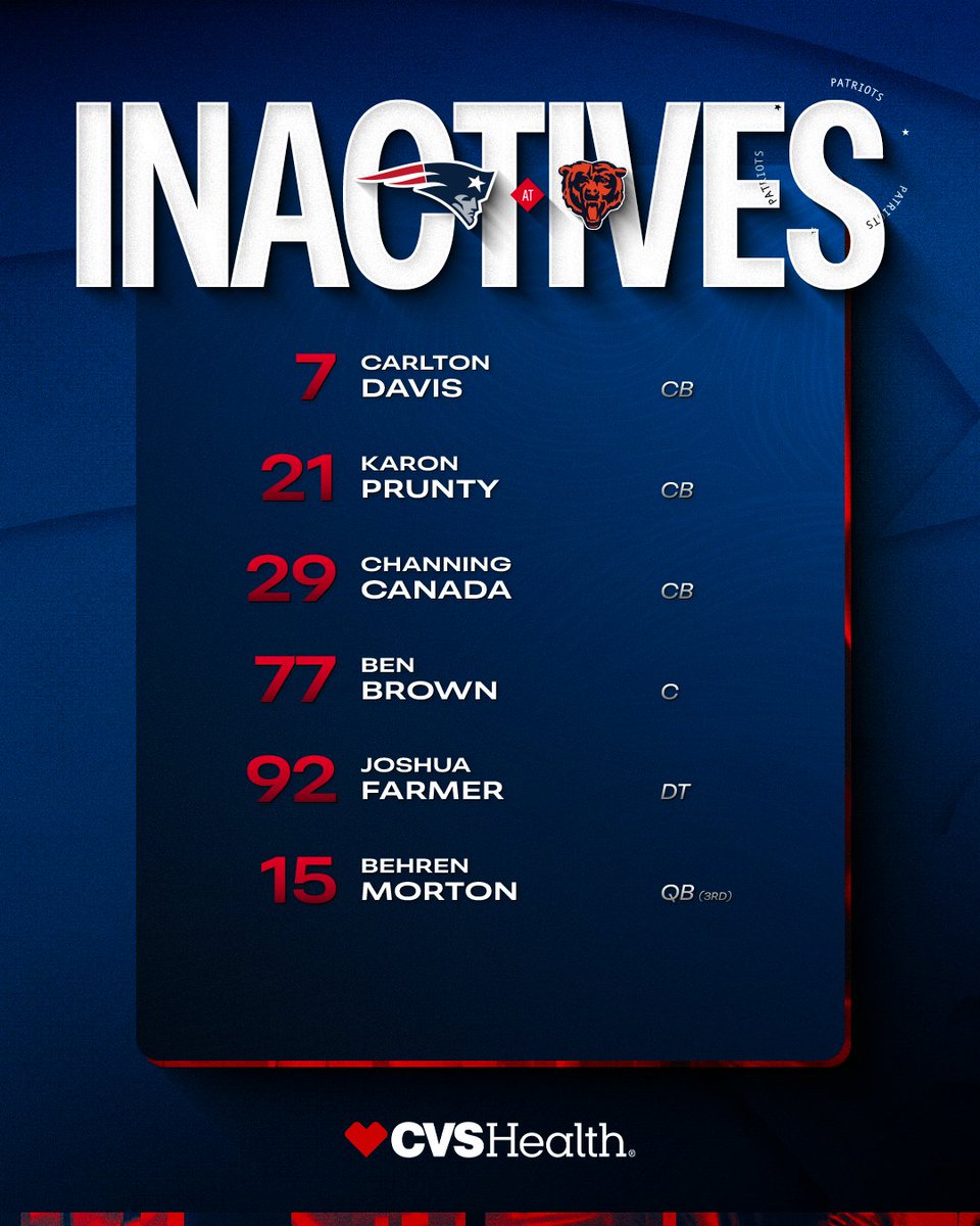 Patriots's tweet photo. Patriots inactives for NE vs. CHI. https://t.co/Xme2NgeQ9m