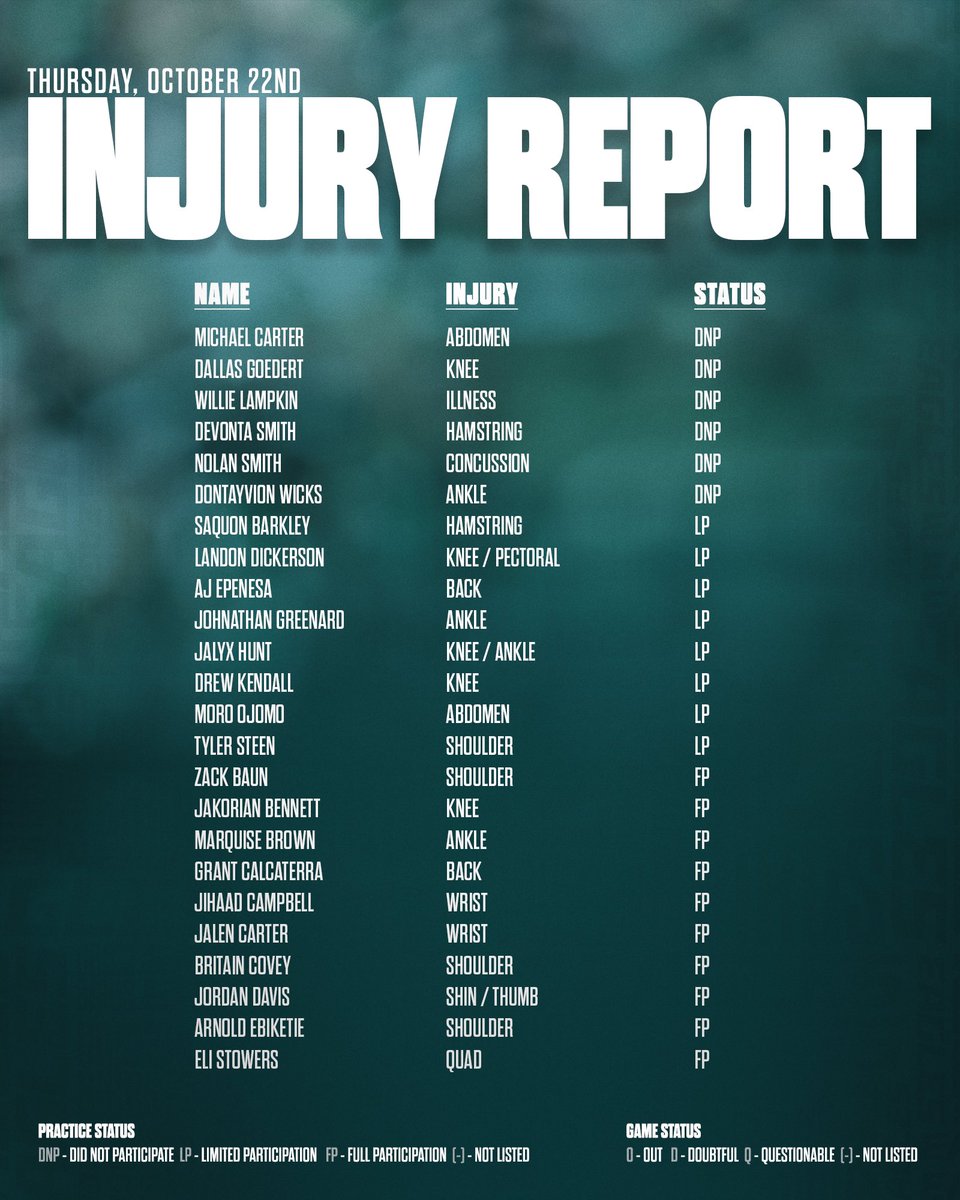 Eagles's tweet photo. Thursday’s Injury Report

#DALvsPHI https://t.co/d3Wl26py1S
