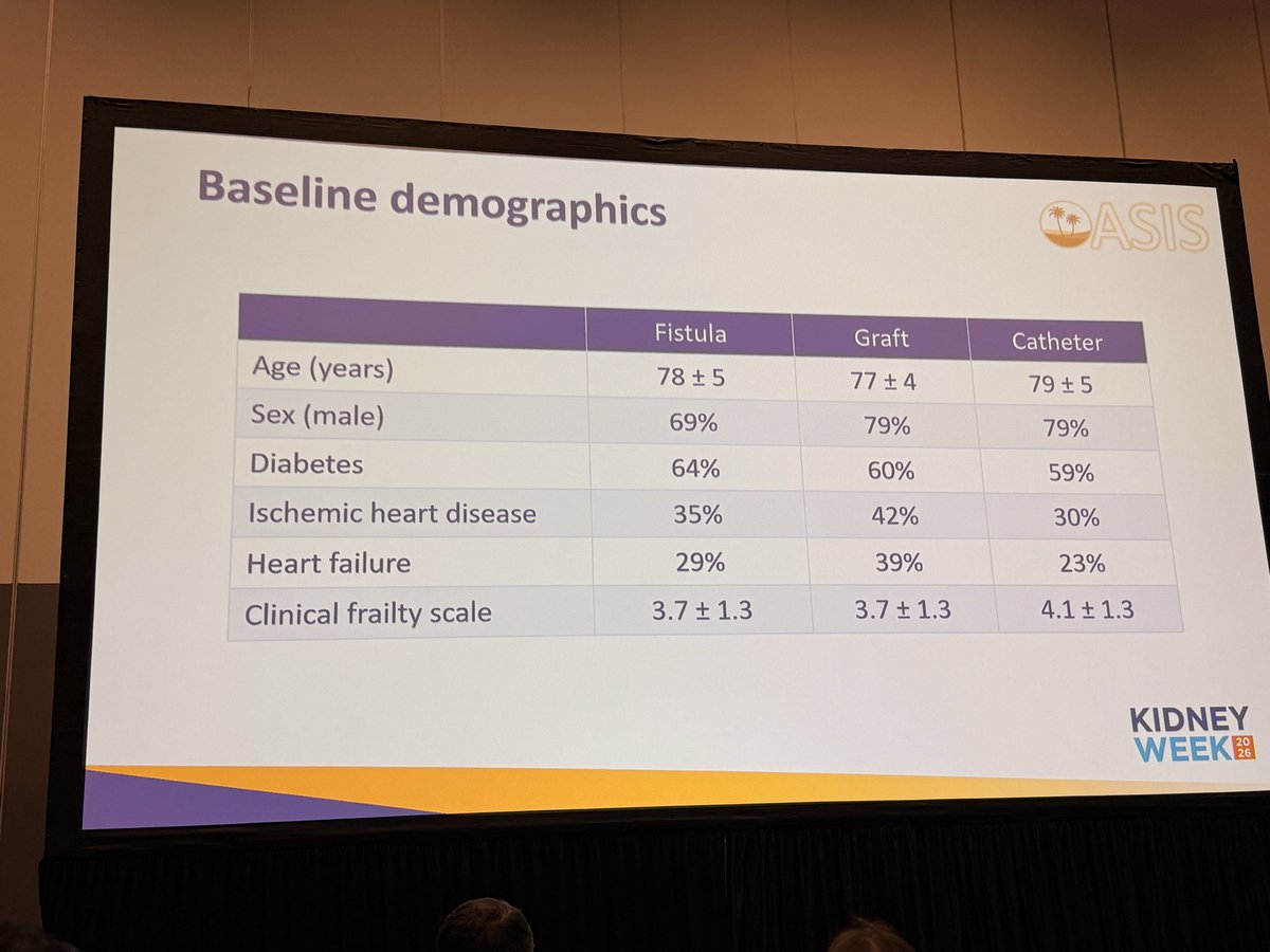 kidney_boy's tweet photo. Holy shit an RCT of dialysis access https://t.co/u2nejr9Rgj