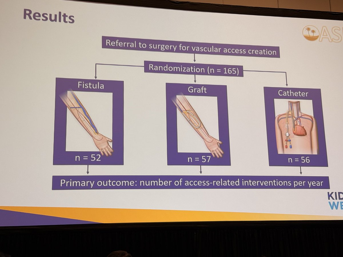kidney_boy's tweet photo. Holy shit an RCT of dialysis access https://t.co/u2nejr9Rgj