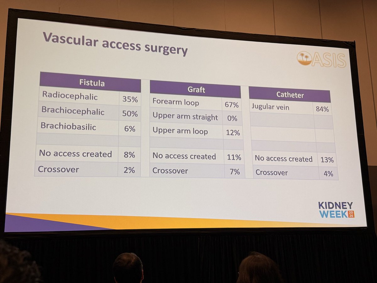 kidney_boy's tweet photo. Holy shit an RCT of dialysis access https://t.co/u2nejr9Rgj