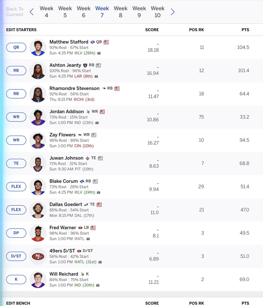 Johnnyutahct's tweet photo. @RotoStreetWolf My lineup and bench. Open to recommendations, ppr. https://t.co/zV1UDuD8tA