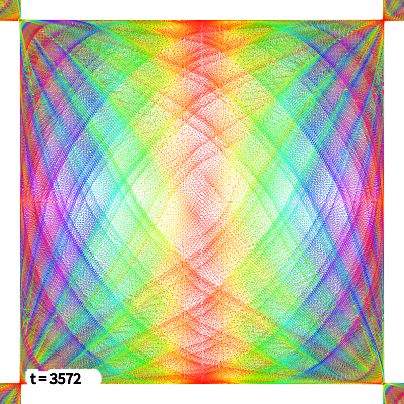 TakagiHitoshi's tweet photo. //#つぶやきProcessing #p5js
t=0
draw=_=>{
t||createCanvas(W=(w=200)*2,W)
colorMode(HSB)
P=(x,n)=>(x<0?-1:1)*abs(x)**n
for(T=0;T<TAU;T+=.01)
point(180*P(C=cos(T+t/w),D=sin(U=T+t/19))+w,180*P(sin(T-t/w),D)+w),
stroke(abs(W*C*D)%360,w,w,.3)
++t} https://t.co/gzI9zKkfeC