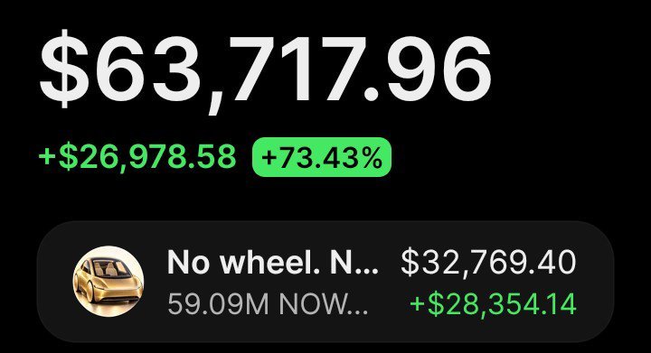 JustinePORCHER's tweet photo. $NOWHEEL Is making waves printing massive profits on my Alpha telegram group

If you’re in my  tg group your copy trade would have been on same profit as I am.

Ca: 86QepwFpKztSf59BugCwt3nwmL67EdkEtpoZ8ZRpump https://t.co/r5v5wVAJ1t