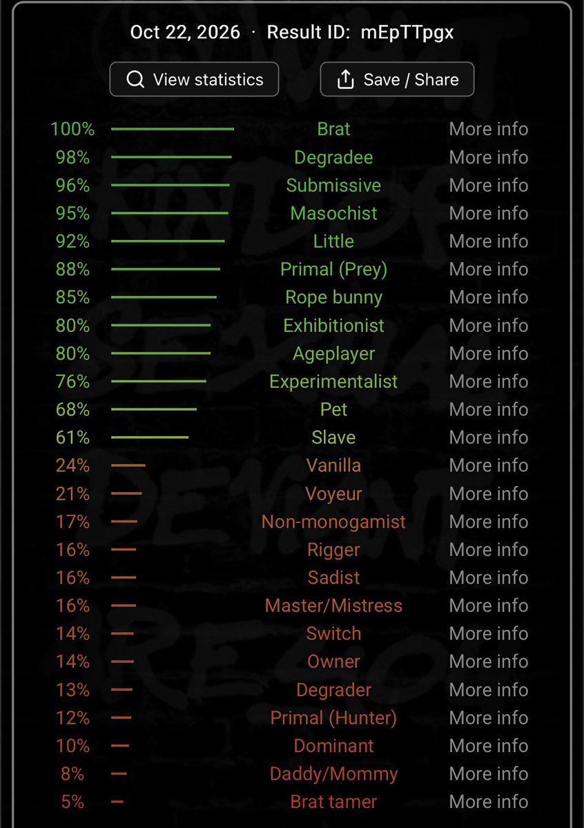 ang3l_1305's tweet photo. i just did the silly little test. this is my application to be your favourite little whore <3 https://t.co/PFpgwejQQo