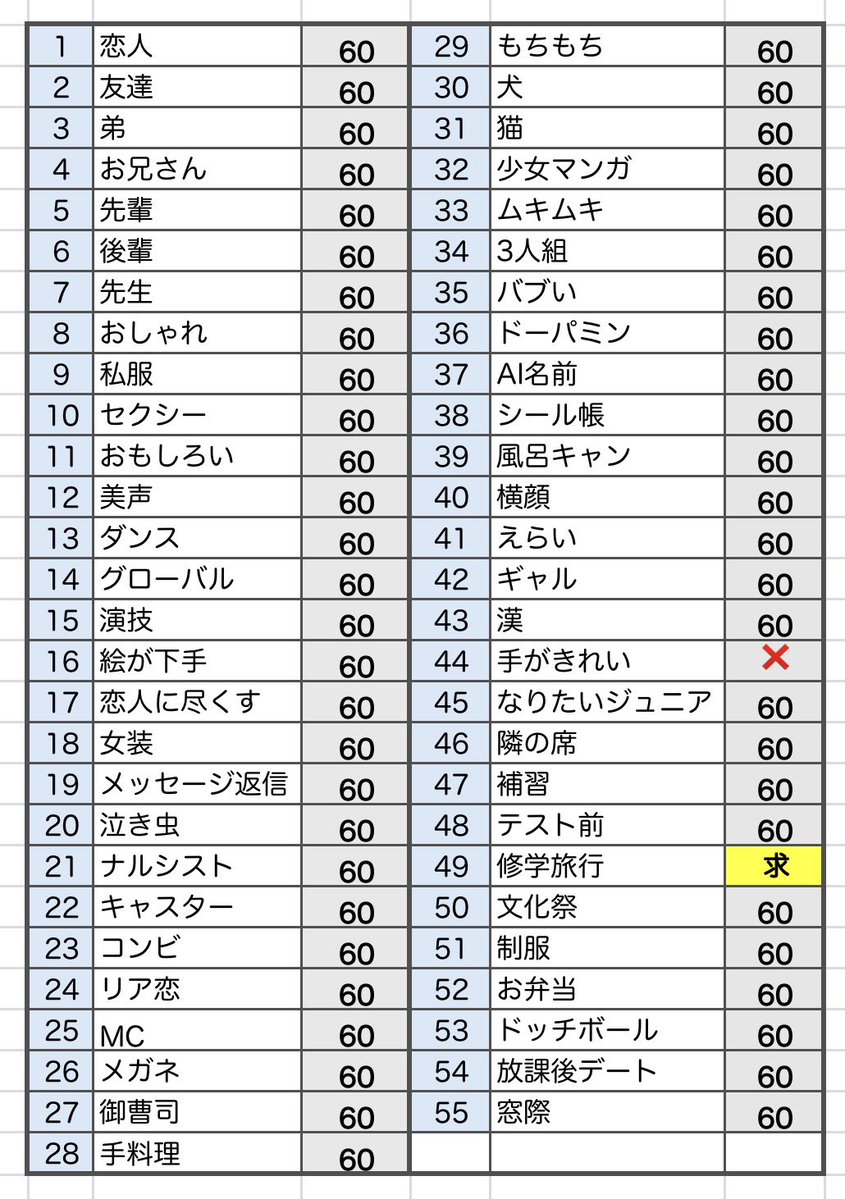 uu1hm's tweet photo. Myojo ジュニア大賞 枠交換

【求】⭐️修学旅行⭐️
【譲】画像

12月号60冊購入済み
《人気枠比率違い優先》

（⚠️関ジュ担の方は優先するので担当も記載してください）

#ジュニア大賞枠交換 #ジュニア大賞 #Jr大賞枠交換 https://t.co/tDJQalXa4W