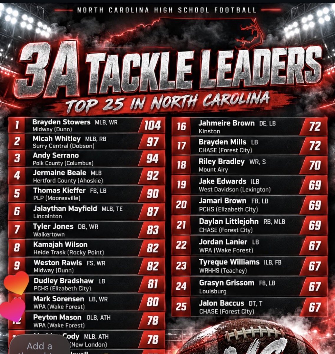 JBaccus50's tweet photo. More than blessed to be ranked #25 as a Defensive Tackle!!! Feels good to see the work you put in being noticed!! @Ftballman39 @_dmanning99 @Level99Training  @omarporter1 https://t.co/5937rt8O3I