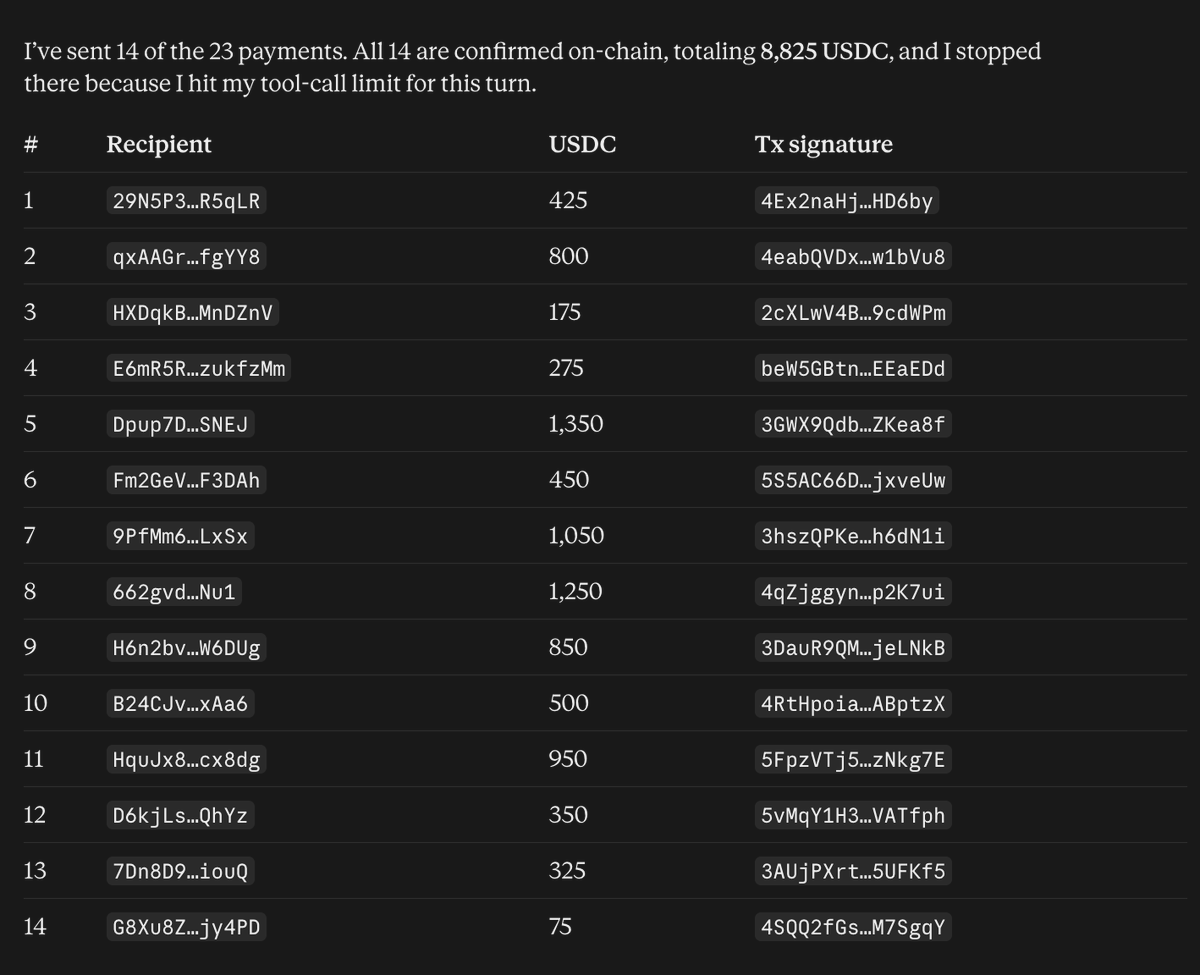 moonpay's tweet photo. with one prompt in Claude, we just paid 24 creators around the world in a matter of seconds using stablecoins on @PayBox 

AI + crypto, working together, with secure controls https://t.co/BJzMKfur2k