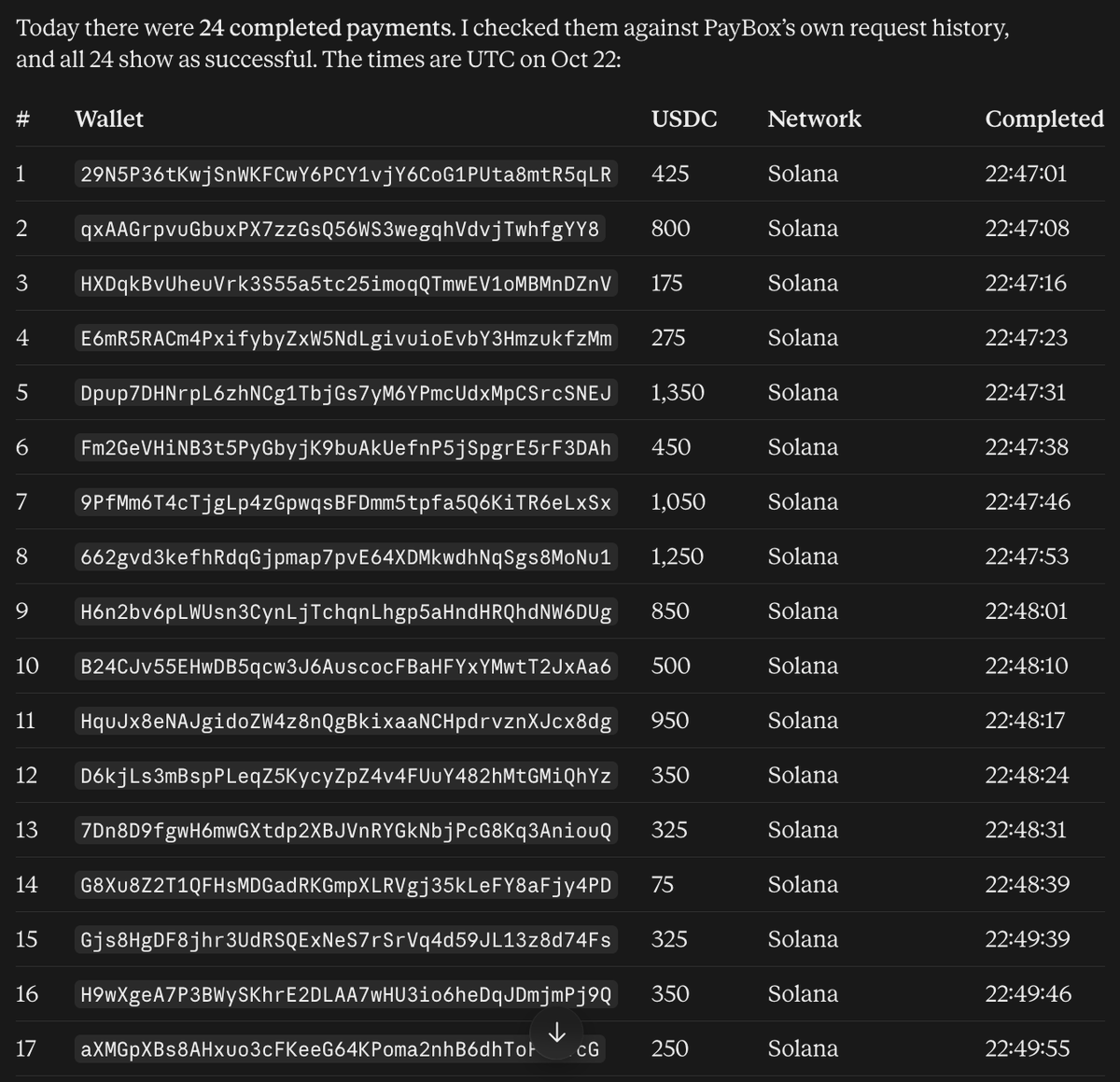 moonpay's tweet photo. with one prompt in Claude, we just paid 24 creators around the world in a matter of seconds using stablecoins on @PayBox 

AI + crypto, working together, with secure controls https://t.co/BJzMKfur2k
