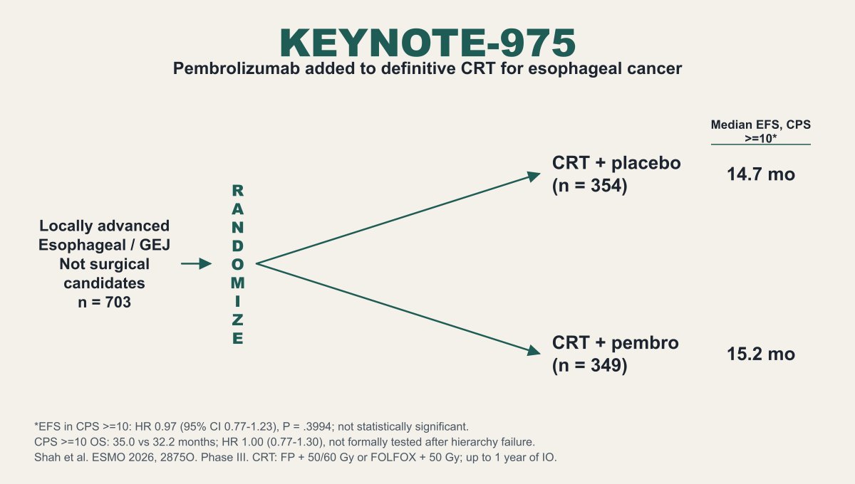 Jeff Ryckman ESMO 2026 slide: KEYNOTE-975
