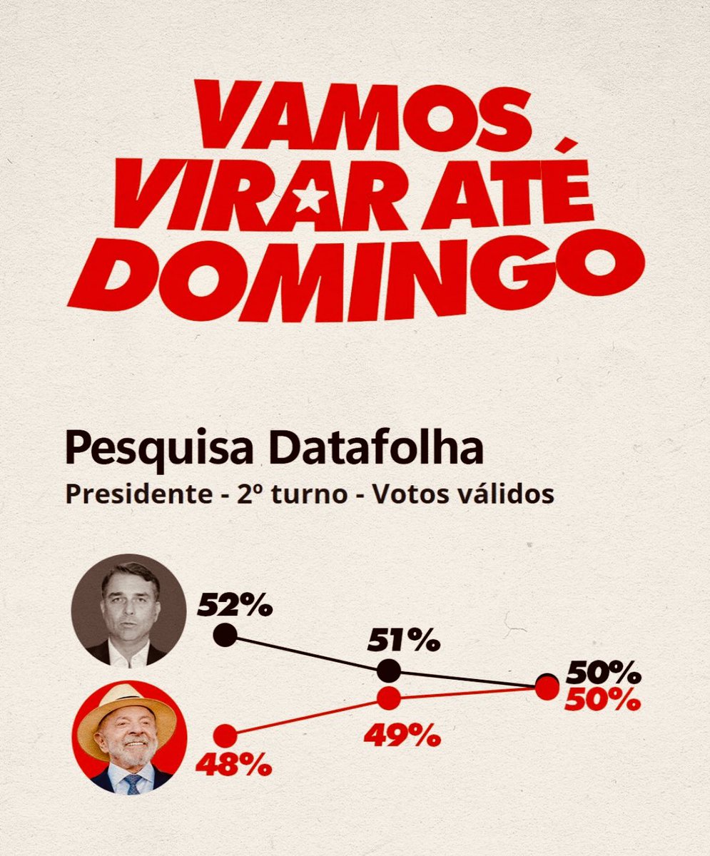 mariliacamposmg's tweet photo. A virada está nas nossas mãos! Cada conversa importa, cada voto faz diferença. Vamos juntos defender a democracia e garantir que o Brasil continue avançando. Bora Lula, bora virar! Dia 25, é 13! https://t.co/MxDli4pmmd