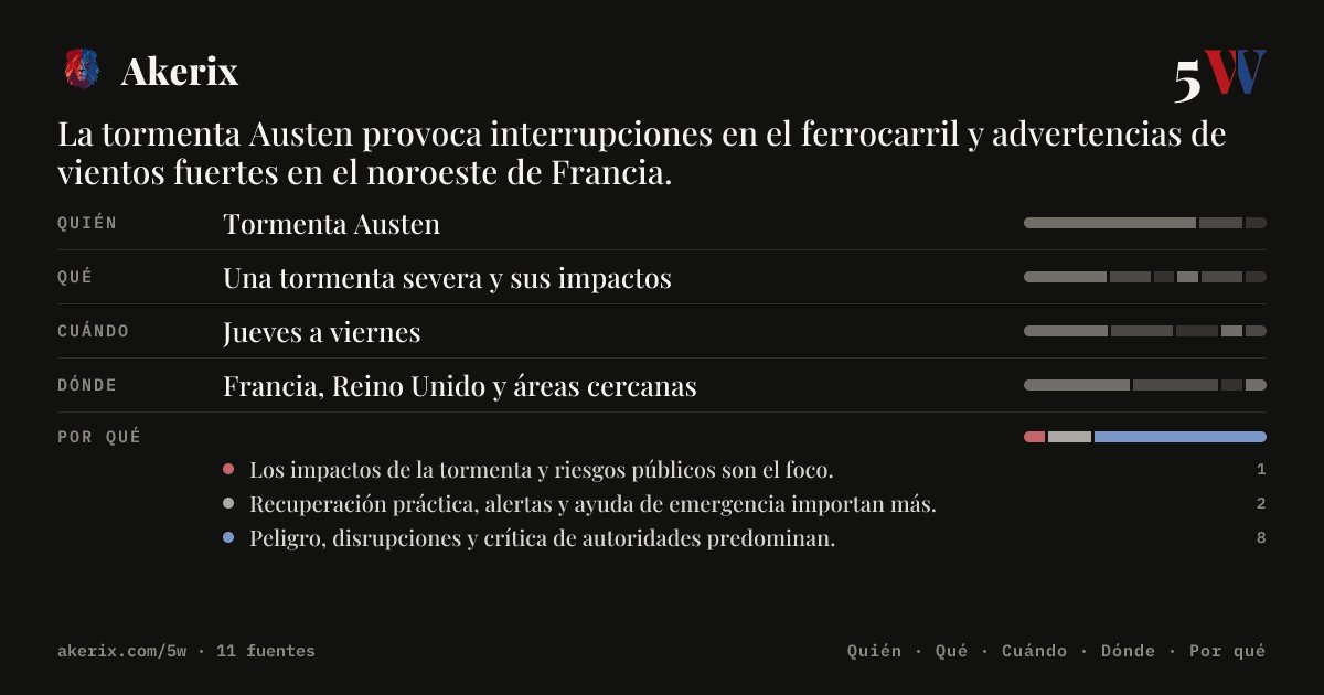akerix_es's tweet photo. La tormenta Austen provoca interrupciones en el ferrocarril y advertencias de vientos fuertes en el noroeste de Francia.

#Akerix #IA #TormentaAusten #Ferrocarril
Más info en nuestra bio https://t.co/WBP1UOkwRm