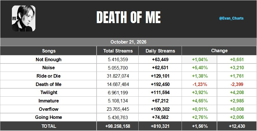 Evan_Charts tweet picture