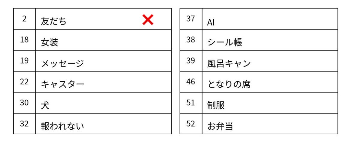 nlnbkg's tweet photo. Myojo ジュニア大賞

【求】横顔>>猫
【譲】画像

空欄各10空きございます。
お心当たりある方♡後DMまたはリプまでお願いいたします。

 #ジュニア大賞  #ジュニア大賞枠交換  #ジュニア大賞交換  #Jr大賞  #Jr大賞枠交換  #Jr大賞交換 https://t.co/FzMnJj1rkv