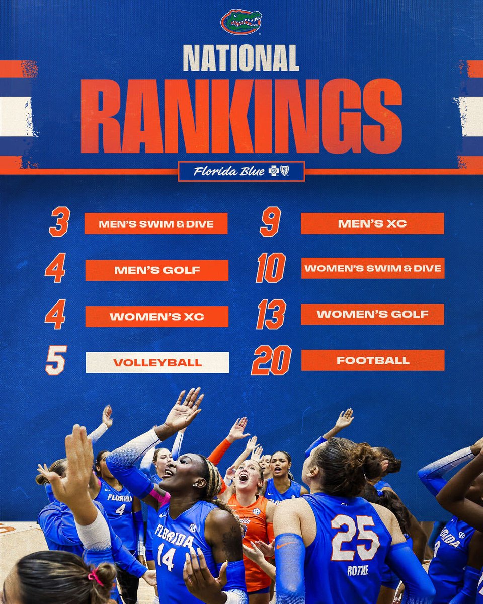 FloridaGators's tweet photo. Full board 👀

@FLBlue https://t.co/xOCjcbGgrF