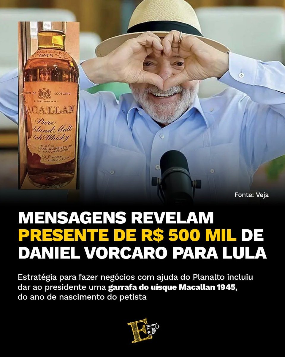 5elemento's tweet photo. “PRECISO DAR PRO LULA”: VORCARO PEDIU BUSCA POR UÍSQUE RARO, SEGUNDO VEJA

Mensagens atribuídas a Daniel Vorcaro e divulgadas pela VEJA mostram o banqueiro orientando um assistente a procurar uma garrafa de Macallan 1945 para presentear o presidente Lula. A reportagem apresenta o item como um presente de aproximadamente R$ 500 mil.

Segundo o trecho publicado, a solicitação ocorreu em 29 de outubro de 2024. Na conversa, Vorcaro pergunta sobre a possibilidade de encontrar a bebida em uma loja de Londres e informa o destinatário: “Preciso dar pro Lula”.

Posteriormente, após a divulgação de que Vorcaro teria presenteado o Presidente, Lula em entrevista à Band garantiu que se ganhou o Whisky "já teria tomado" e diz não se lembrar se ganhou o presente ou não. 

Qual a sua opinião sobre isso?
