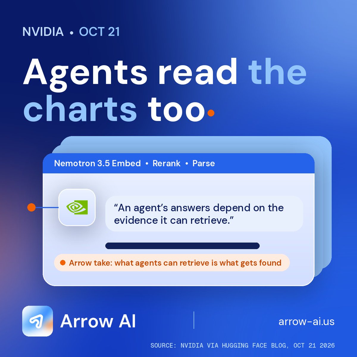arrowaius's tweet photo. NVIDIA's new Nemotron 3.5 models let agents search charts, tables and document images, not just text. Their line: "An agent's answers depend on the evidence it can retrieve." That's AI visibility in a sentence. Arrow works right there. #AIAgents #GEO https://t.co/OMNJaHEjOA https://t.co/NVadTwMpXy