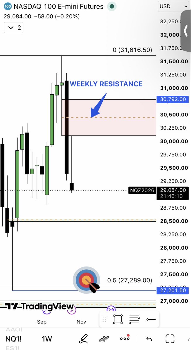 MandoTrading's tweet photo. What do you think?

$NQ $SPY https://t.co/inXegJQXmP