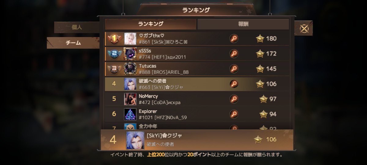 Scorpio_Milo118's tweet photo. フェーズ4〆時のスクショ🤔
#ドゥームズデイ https://t.co/x04rGcyaDa