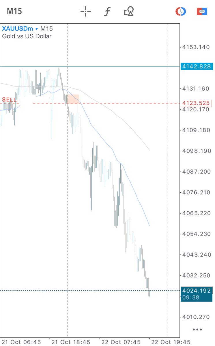 ThissAO_'s tweet photo. #XAUUSD https://t.co/AlgtkQFLL2